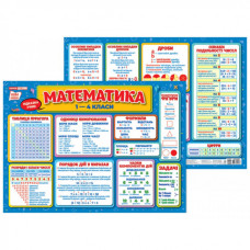 Математика 1-4 класи Підказка учню Плакати в кожний кабінет НУШ (Укр) Ранок 10104249У (4823076151386) (463041)