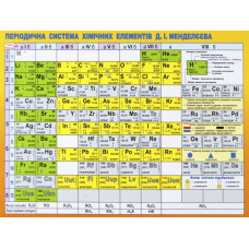 Картонка-підказка Таблиця Менделеева А5 формат Зірка 57452 (9789660806672) (286302)