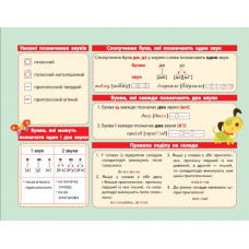 Картонка-підказка Абетка Українська мова 20*15 см Зірка 66439 (9789660819818) (286293)