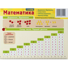 Картонка-підказка Математика 20*15 см Зірка 66442 (9789660822504) (286300)