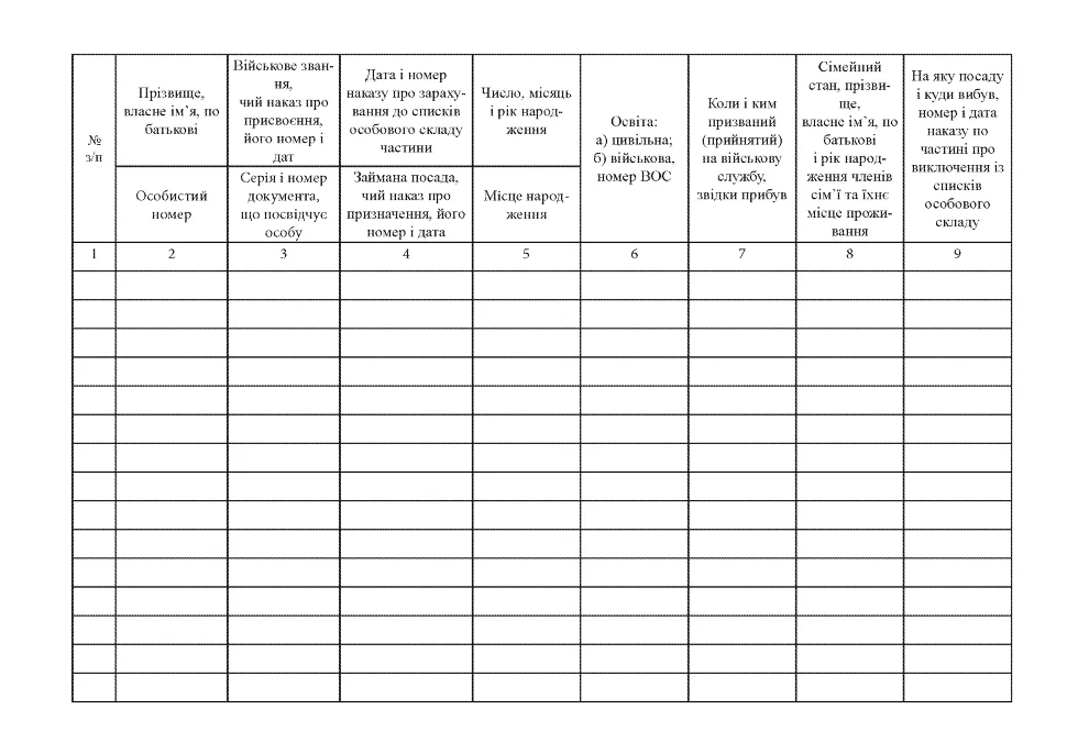 Книга алфавітного обліку офіцерів осіб рядового сержантського і старшинського складу, додаток 7 А4, 100 арк, тверда палітурка