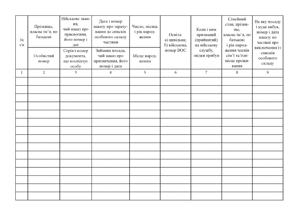 Книга алфавітного обліку офіцерів осіб рядового сержантського і старшинського складу, додаток 7 А4, 100 арк, тверда палітурка