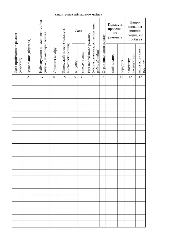 Книга обліку ремонту (обслуговування обробки) озброєння військової техніки та іншого військового майна, додаток 15 А4, 100арк, тверда палітурка