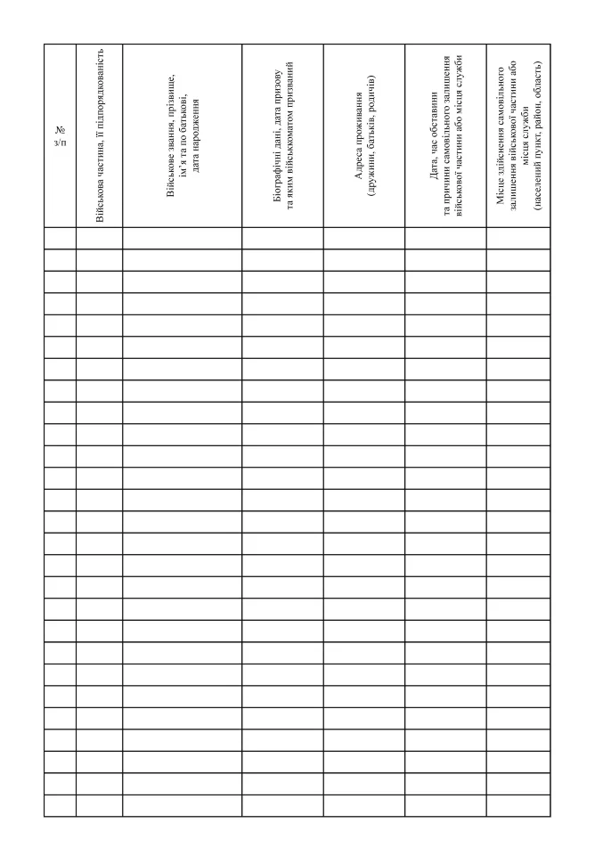 Книга обліку військовослужбовців, які самовільно залишили військову частину, додаток 2, А4, 100 аркушів, тверда палітурка
