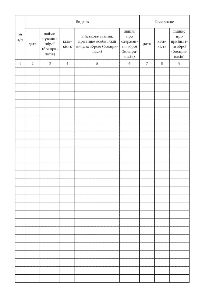 Книга видачі зброї та боєприпасів, додаток 5, A4, 200арк, тверда палітурка