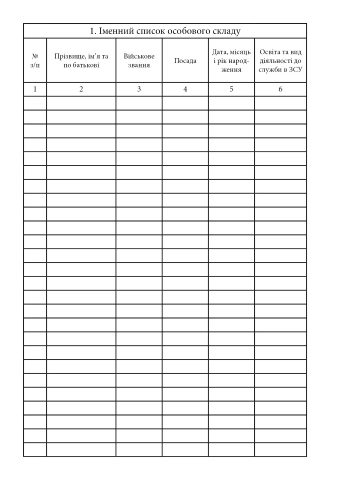 Журнал обліку бойової підготовки взводу, A4, 200арк, тверда палітурка Журнал обліку бойової підготовки взводу, A4, 200арк, тверда палітурка