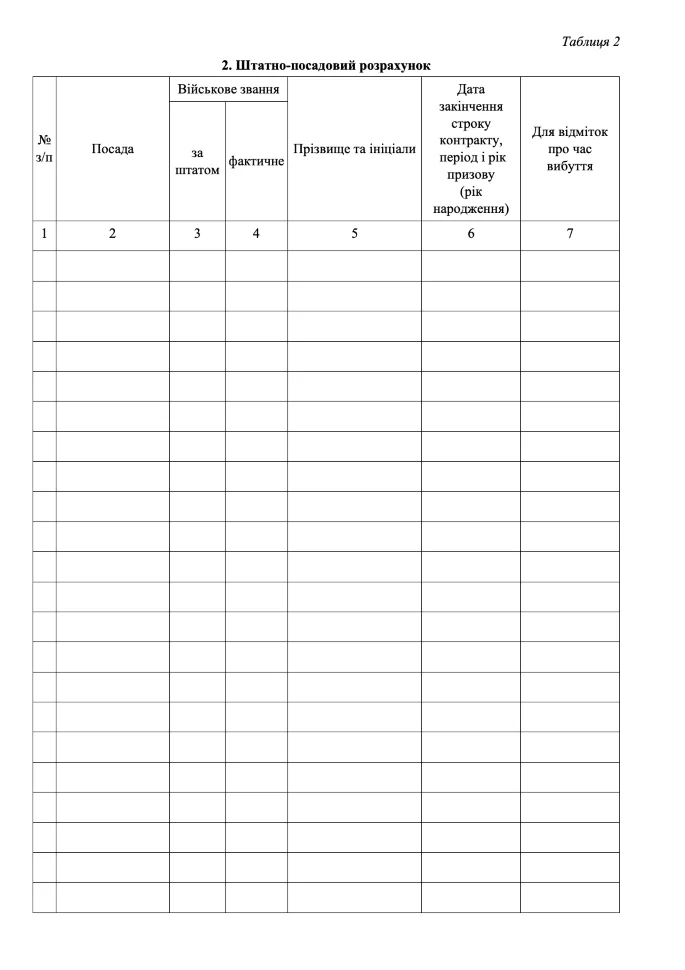 Журнал обліку бойової підготовки взводу, A4, 200арк, тверда палітурка Журнал обліку бойової підготовки взводу, A4, 200арк, тверда палітурка
