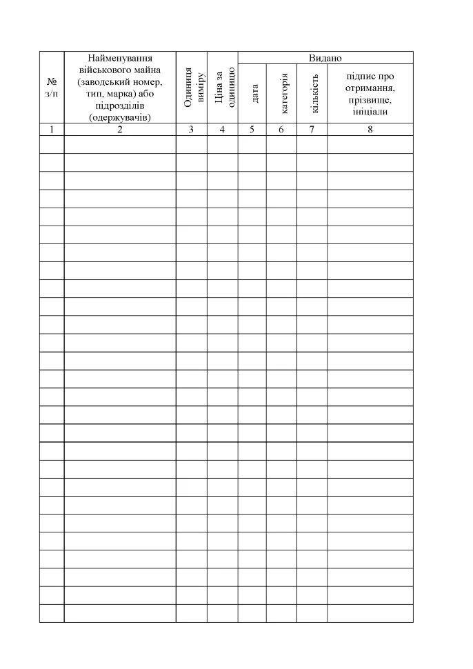 Книга обліку військового майна, що видається в тимчасове користування, додаток 16, А4, 200 арк, тверда палітурка Книга обліку військового майна, що видається в тимчасове користування, додаток 16, А4, 200 арк, тверда палітурка