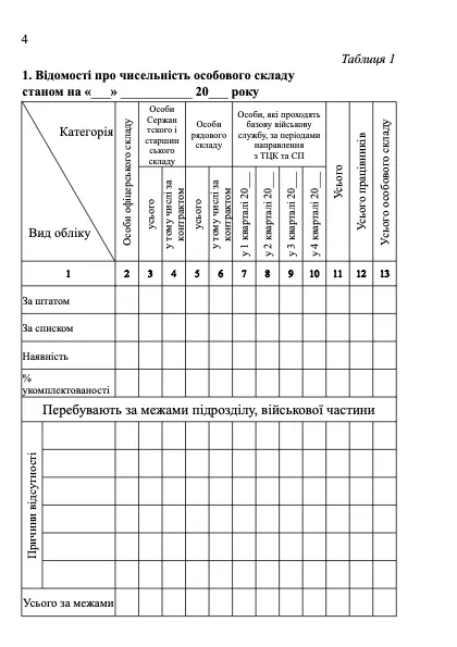 Книга обліку особового складу, додаток 3, А4, 200 арк, тверда палітурка Книга обліку особового складу, додаток 3, А4, 200 арк, тверда палітурка
