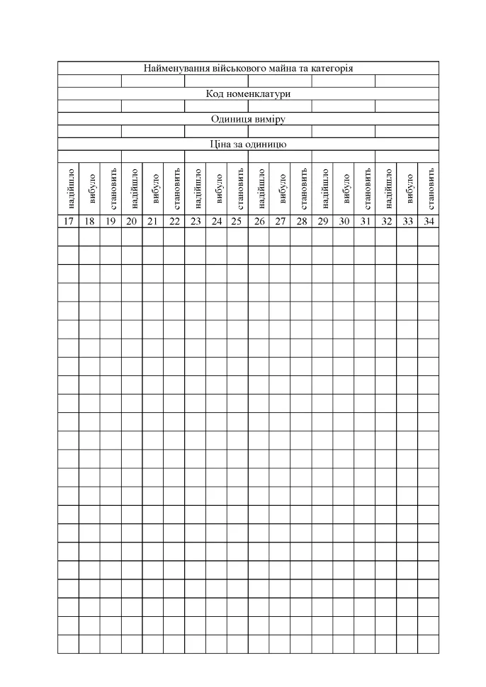 Книга обліку наявності та руху військового майна (склад підрозділ), додаток 13, A4, 200 арк, тверда палітурка Книга обліку наявності та руху військового майна (склад підрозділ), додаток 13, A4, 200 арк, тверда палітурка