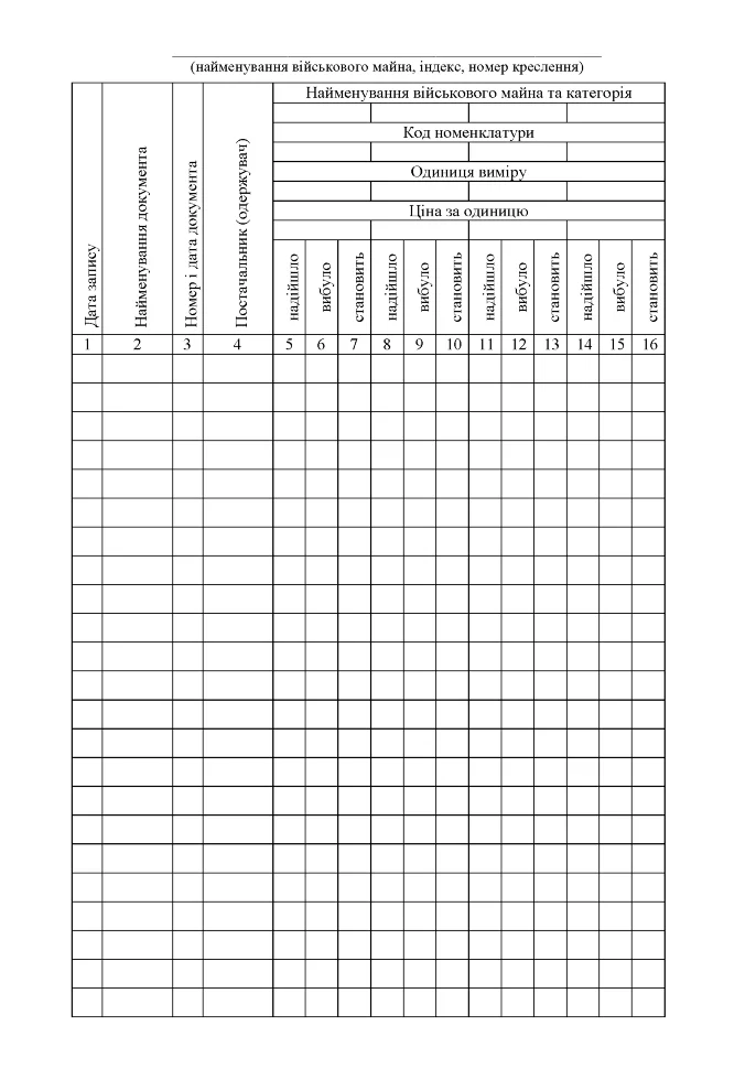 Книга обліку наявності та руху військового майна (склад підрозділ), додаток 13, A4, 200 арк, тверда палітурка Книга обліку наявності та руху військового майна (склад підрозділ), додаток 13, A4, 200 арк, тверда палітурка
