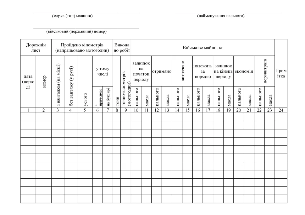 Книга обліку роботи машин витрати пального і масел, додаток 84, А4, 200арк, тв.палітурка