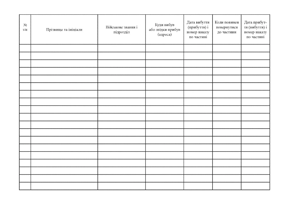 Книга обліку тимчасово відсутнього і тимчасово прибулого до військової частини особового складу, додаток 8 (64), А4, 100арк, тверда палітурка