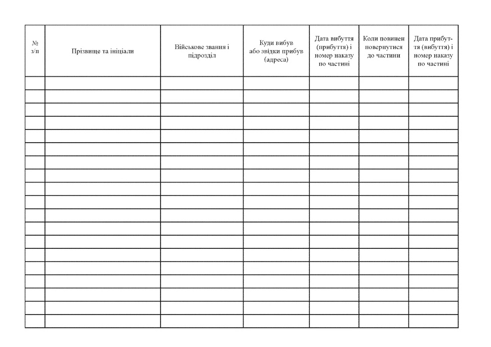 Книга обліку тимчасово відсутнього і тимчасово прибулого до військової частини особового складу, додаток 8 (64), А4, 100арк, тверда палітурка