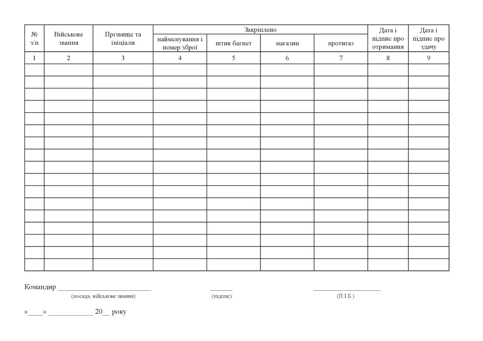 Відомість закріплення зброї за особовим складом, додаток 14, A4, 100арк, тверда палітурка