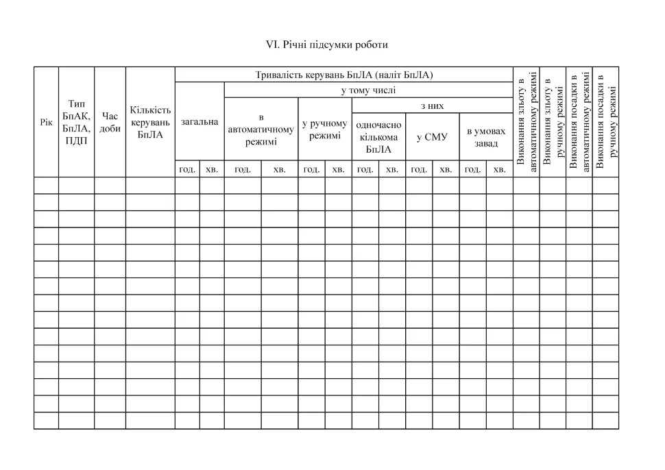 Книжка зовнішнього пілота (оператора) безпілотних авіаційних комплексів, додаток 4 А5, 110арк, тверда палітурка