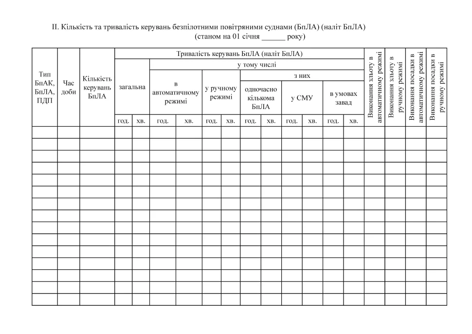 Книжка зовнішнього пілота (оператора) безпілотних авіаційних комплексів, додаток 4 А5, 110арк, тверда палітурка