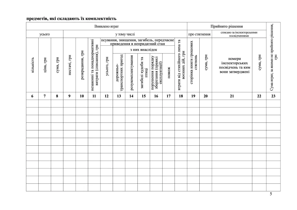 Книга обліку втрат військового майна, додаток 6, А4, 100арк, тверда палітурка