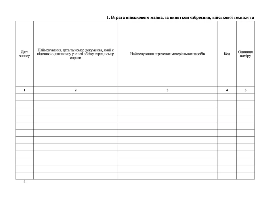 Книга обліку втрат військового майна, додаток 6, А4, 100арк, тверда палітурка