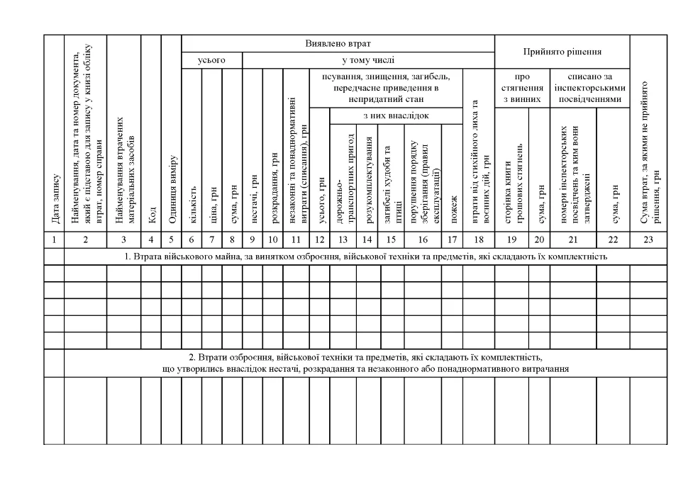 Книга обліку втрат військового майна, додаток 6, А4, 100арк, тверда палітурка