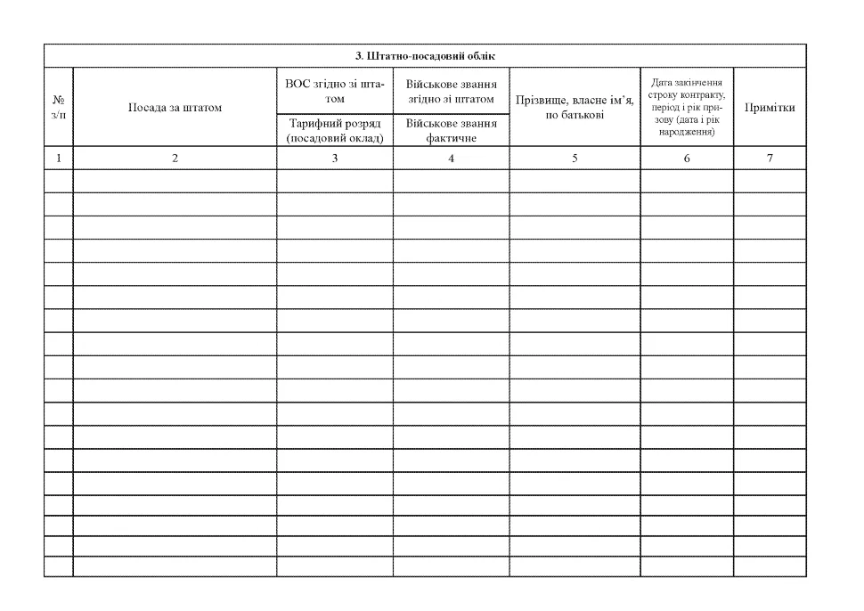 Книга штатно-посадового обліку особового складу, додаток 5, A5, 70 арк, тверда палітурка