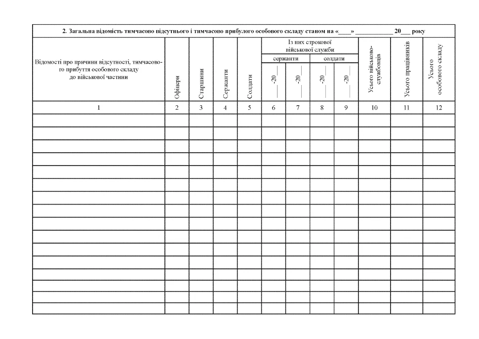 Книга штатно-посадового обліку особового складу, додаток 5, A5, 70 арк, тверда палітурка