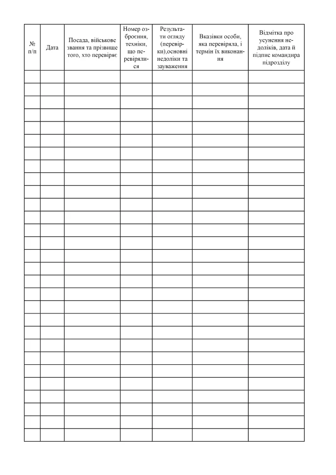 Книга огляду (перевірки) озброєння, техніки та боєприпасів роти, додаток 11, А4, 100арк, тверда палітурка