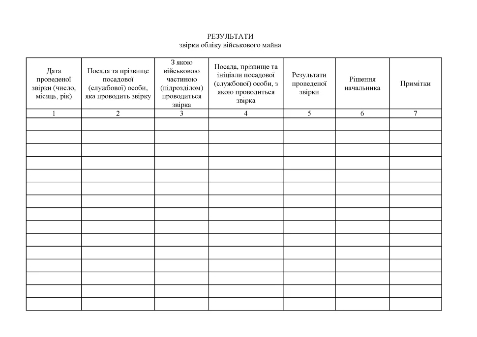 Журнал результатів звірки обліку військового майна, додаток 9 (Додаток 8), A4, 100арк, тверда палітурка