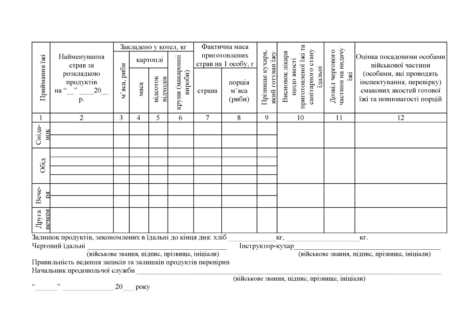 Книга обліку контролю за якістю приготування їжі, додаток 86, А4, 100арк, тверда палітурка