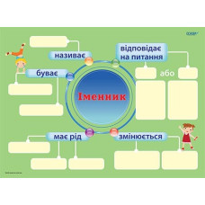 Наочні посібники Іменник Комплект із 5-ти інтерактивних плакатів з наліпками 3-4 класи (Укр) Основа ЗПП055 (2712710023290) (399595)