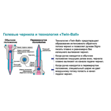 Ручка гелевая Signo GELSTICK, 0.7мм, пишет фиолетовым