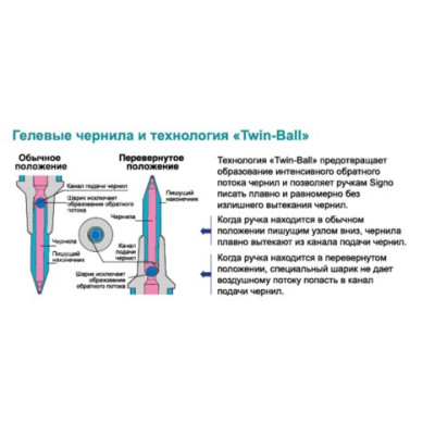 Ручка гелевая GEL IMPACT, 1.0мм, пишет черным UM-153S.Black