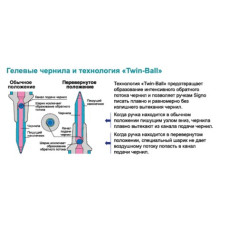 Ручка гел. uni-ball Signo fine 0.7мм, синя